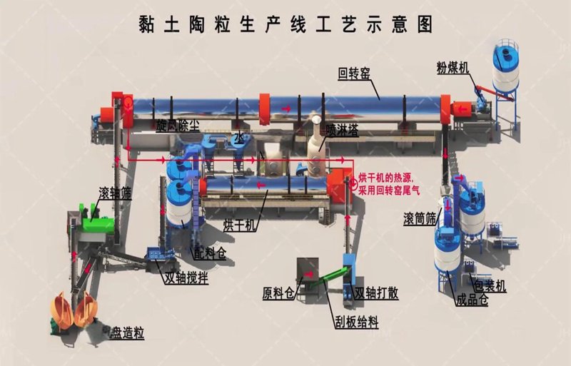 页岩陶粒：开启建筑材料新时代