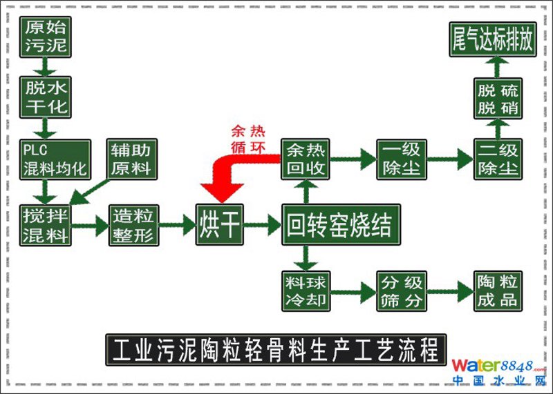 选购指南：如何挑选优质的蓝山陶粒